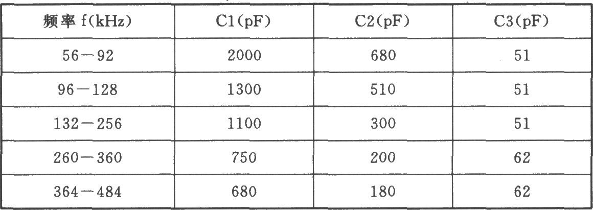 《56~484高频振荡器》相关图片 56~484高频振荡器