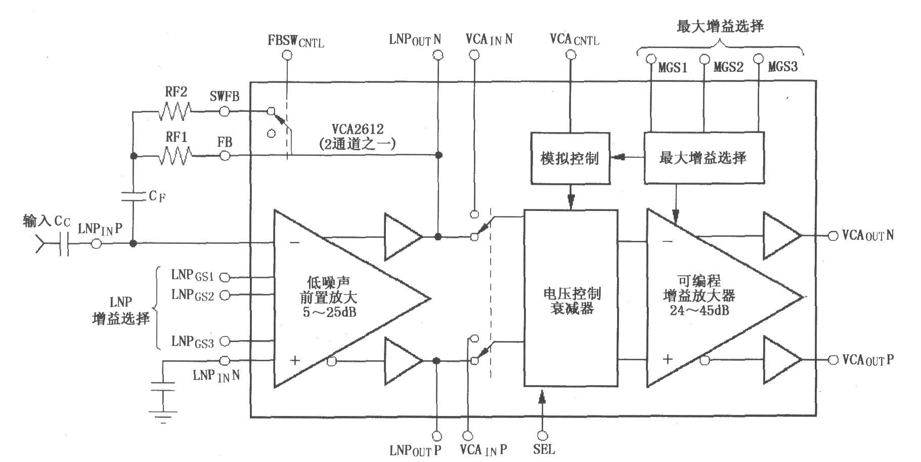 《VCA2612/2613/2616具有低噪声前置放大的可变增益放大器》相关图片 VCA2612/2613/2616具有低噪声前置放大的可变增益放大器