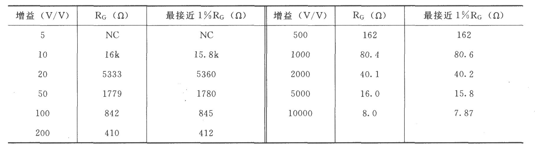 《INA126信号和电源的基本连接电路》相关图片 INA126信号和电源的基本连接电路