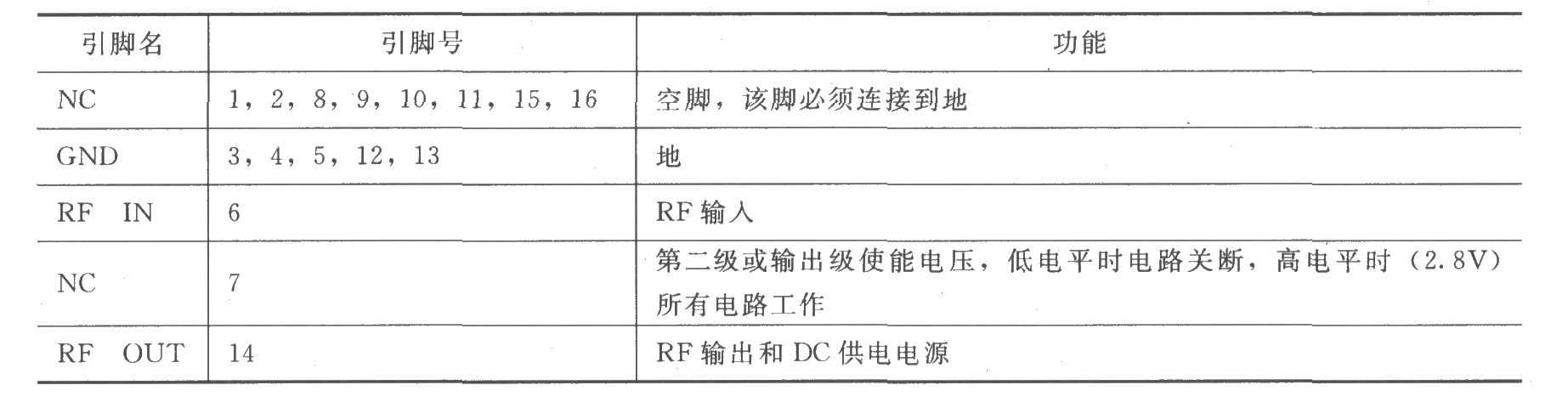 《RF2320线性通用放大器》相关图片 RF2320线性通用放大器