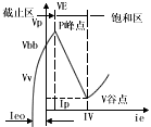 《单结晶体管原理》相关图片 单结晶体管原理