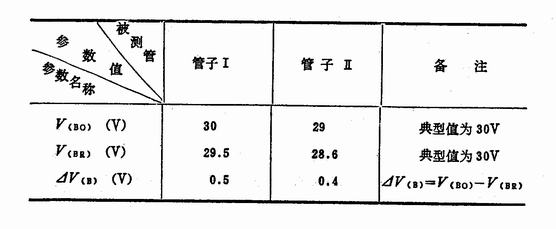 《双向触发二极管(DIAC)》相关图片 双向触发二极管(DIAC)
