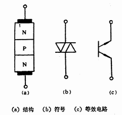 《双向触发二极管(DIAC)》相关图片 双向触发二极管(DIAC)
