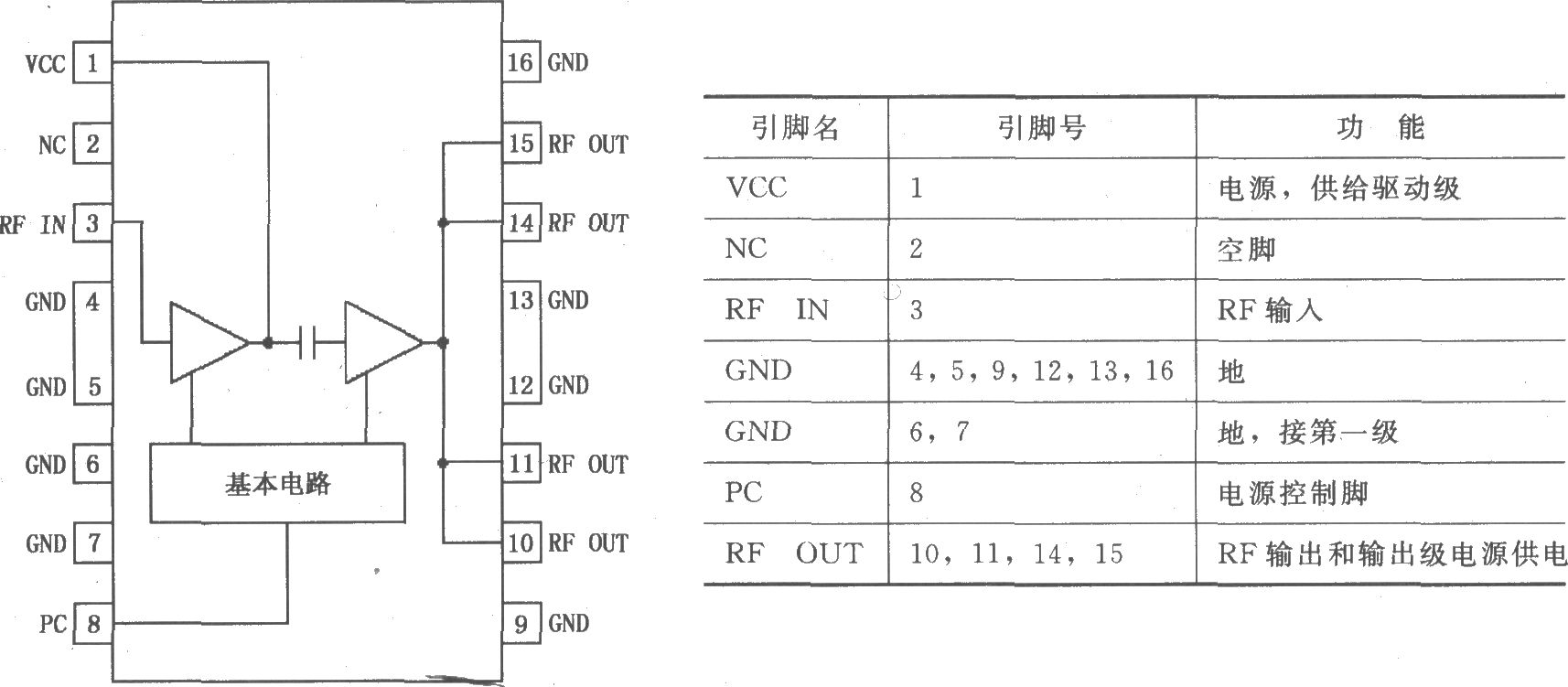 《RF2132双模式大功率线性放大器》相关图片 RF2132双模式大功率线性放大器