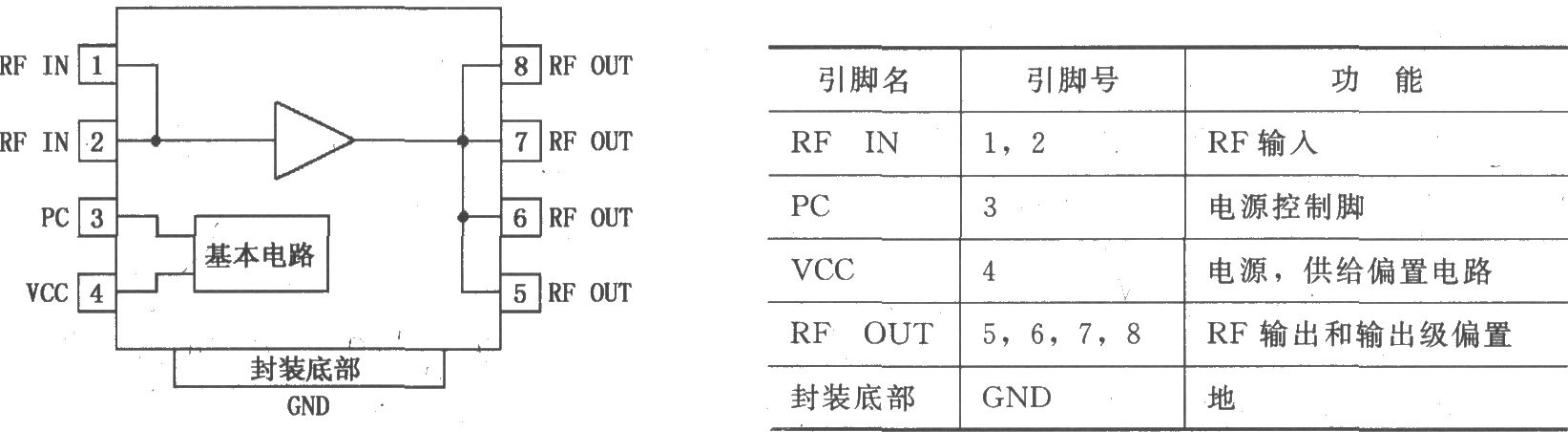 《RF2126大功率线性放大器》相关图片 RF2126大功率线性放大器
