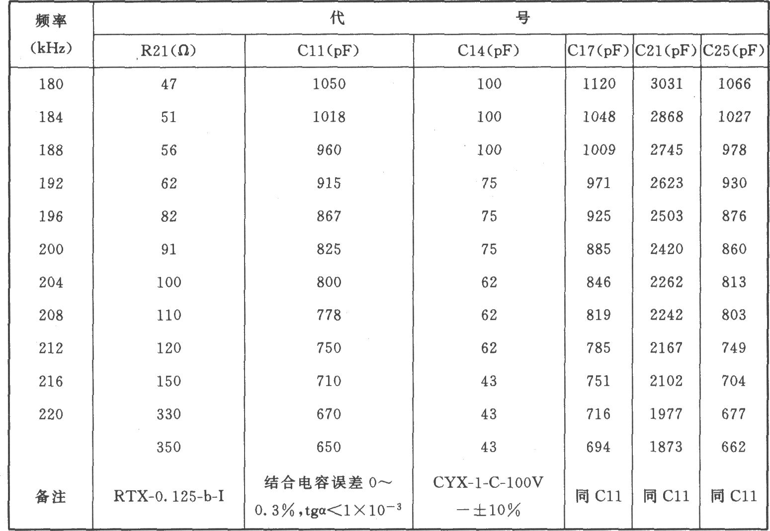 《180~224kHz载频发生器》相关图片 180~224kHz载频发生器
