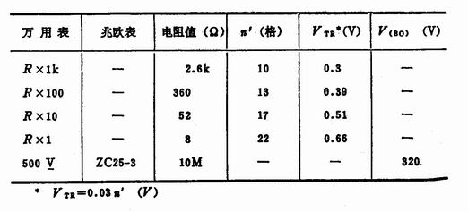 《逆导晶闸管(RCT)》相关图片 逆导晶闸管(RCT)