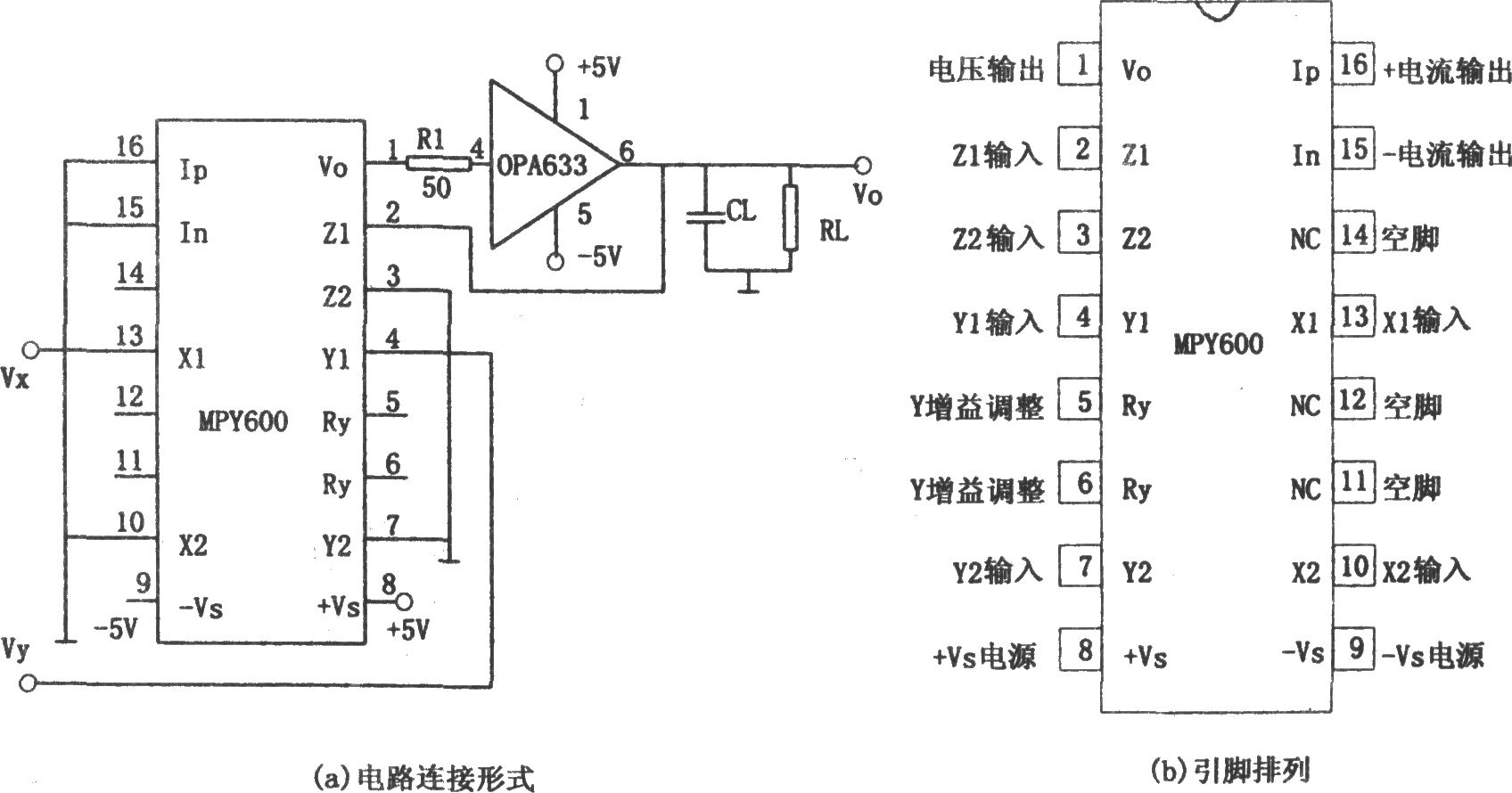 《有负载驱动能力的乘法器(MPY600)》相关图片 有负载驱动能力的乘法器(MPY600)