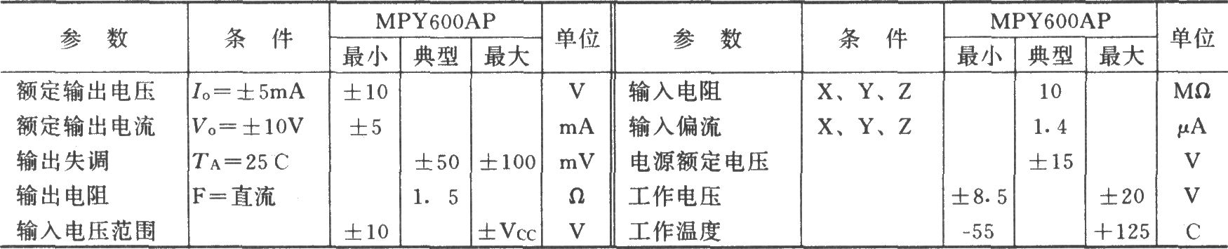 《有负载驱动能力的乘法器(MPY600)》相关图片 有负载驱动能力的乘法器(MPY600)