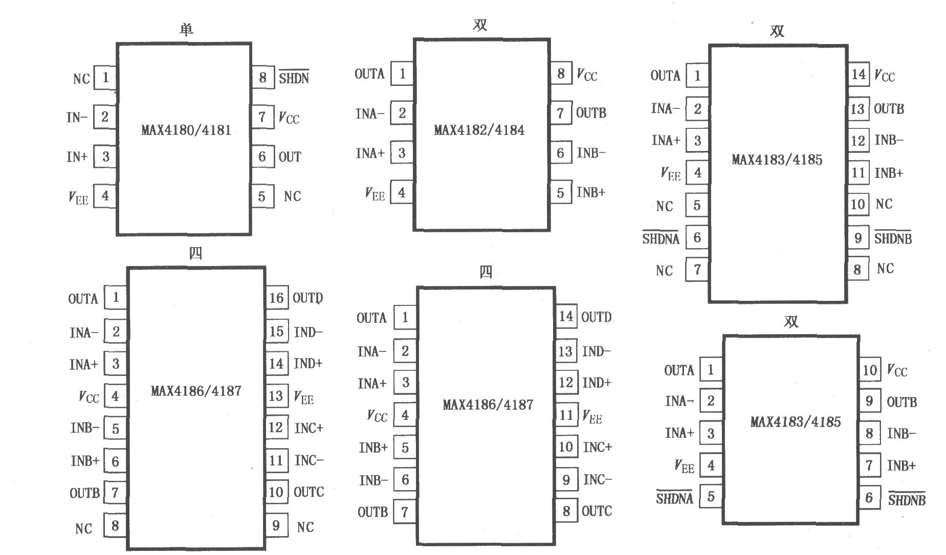 《MAX4180~MAX4187 单/双/四电流反馈放大器》相关图片 MAX4180~MAX4187 单/双/四电流反馈放大器