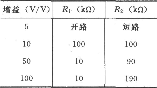 《INA331/332的信号和电源的基本连接电路》相关图片 INA331/332的信号和电源的基本连接电路