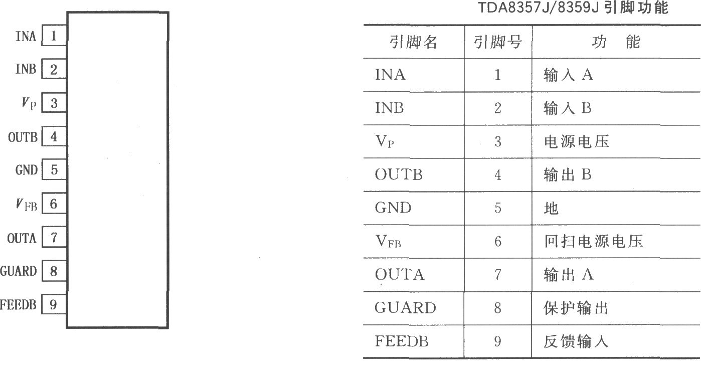 《LVDMOS全桥垂直偏转输出电路TDA8357J/8359J》相关图片 LVDMOS全桥垂直偏转输出电路TDA8357J/8359J