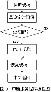 《单片机控制红外线防盗报警器》相关图片 单片机控制红外线防盗报警器