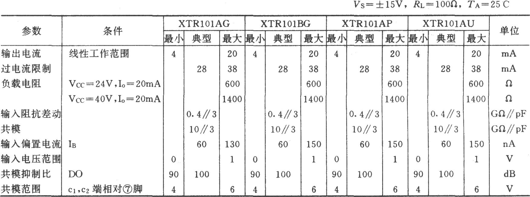 《远距离隔离温度变送电路(XTR101)》相关图片 远距离隔离温度变送电路(XTR101)
