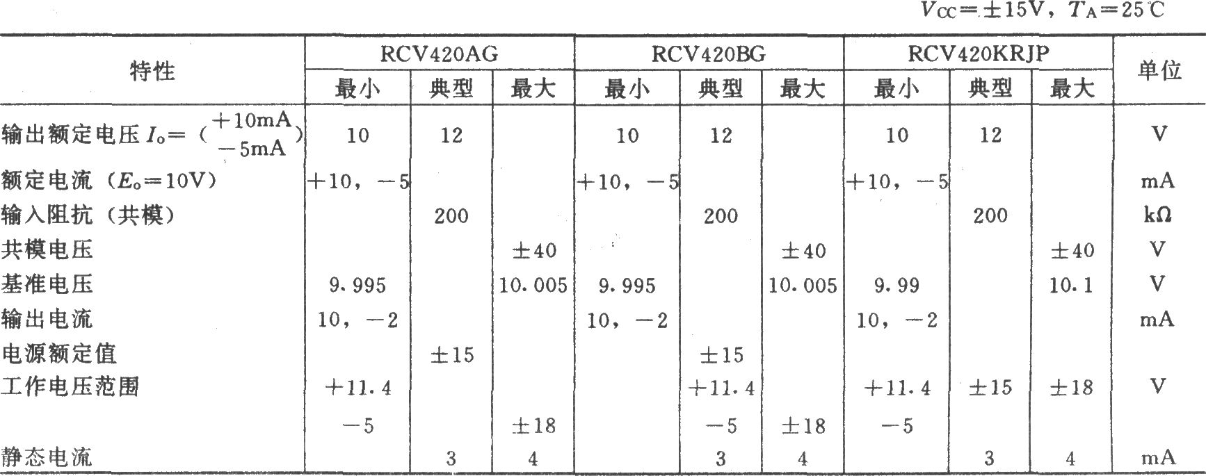 《远距离隔离温度变送电路(XTR101)》相关图片 远距离隔离温度变送电路(XTR101)