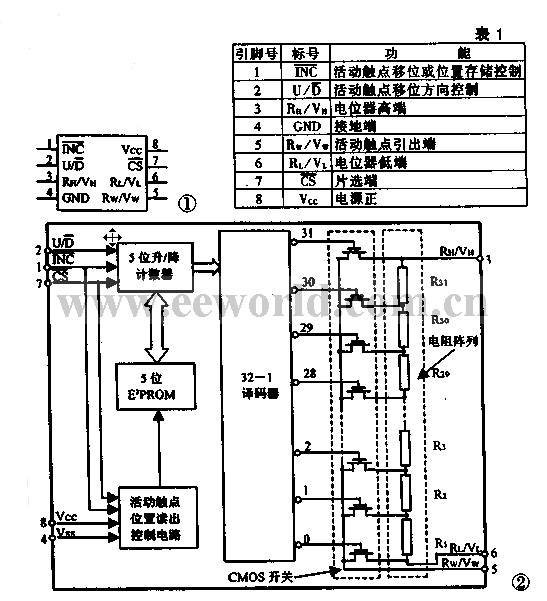 《内带E2PROM的数字电位器电路》相关图片 内带E2PROM的数字电位器电路
