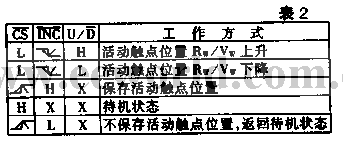 《内带E2PROM的数字电位器电路》相关图片 内带E2PROM的数字电位器电路