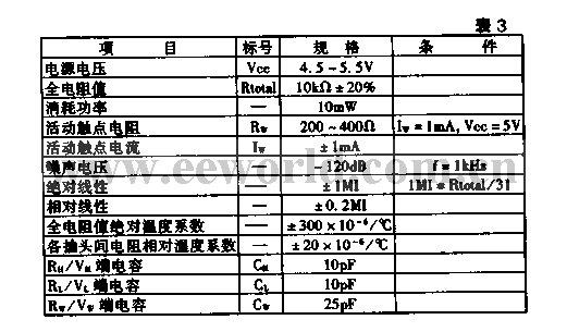 《内带E2PROM的数字电位器电路》相关图片 内带E2PROM的数字电位器电路