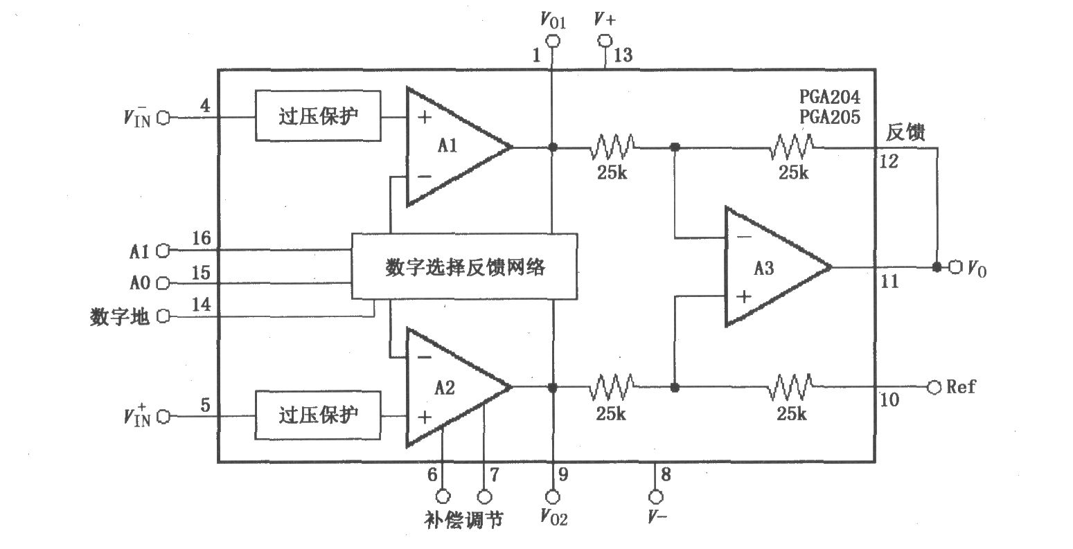 《可编程增益仪表放大器PGA204/205》相关图片 可编程增益仪表放大器PGA204/205
