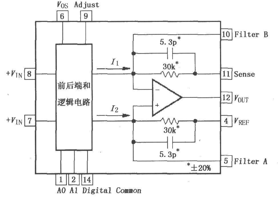 《PGA202/203数字控制可编程增益仪表放大器》相关图片 PGA202/203数字控制可编程增益仪表放大器