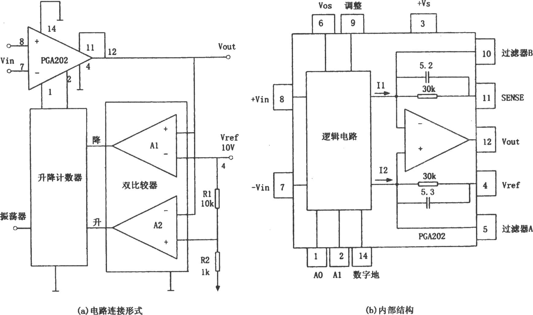 《PGA202构成的增益自动可控换挡放大器》相关图片 PGA202构成的增益自动可控换挡放大器