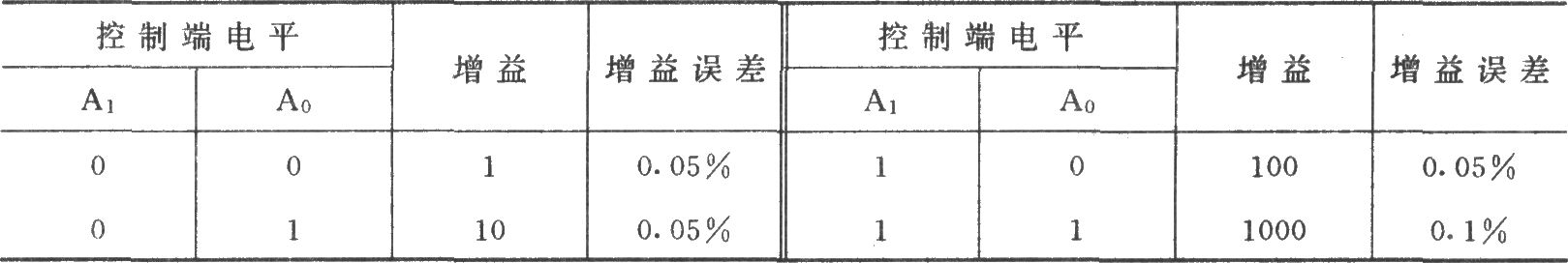 《PGA202构成的增益自动可控换挡放大器》相关图片 PGA202构成的增益自动可控换挡放大器