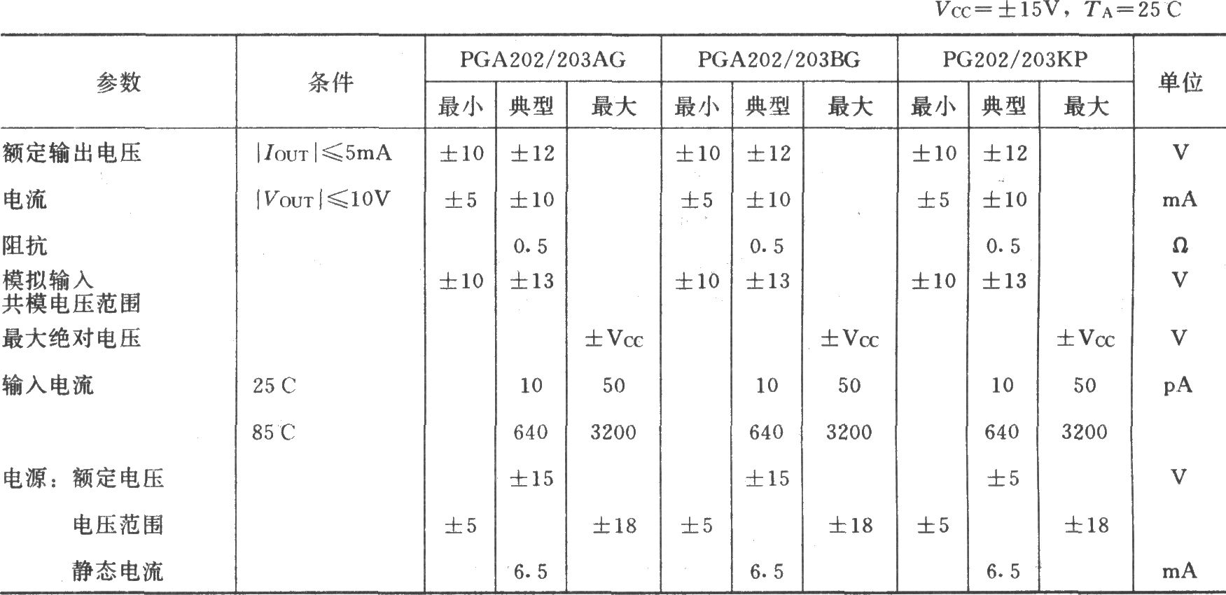《PGA202构成的增益自动可控换挡放大器》相关图片 PGA202构成的增益自动可控换挡放大器