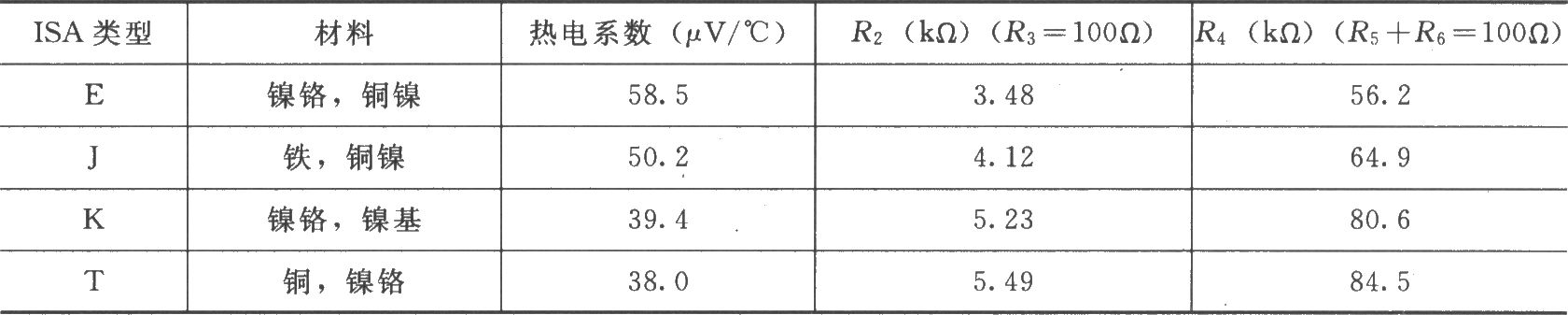 《热电偶放大电路(ISO122P/124、INA101)》相关图片 热电偶放大电路(ISO122P/124、INA101)