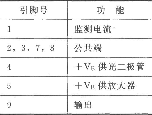 《BGO747 750MHz光纤接收器》相关图片 BGO747 750MHz光纤接收器