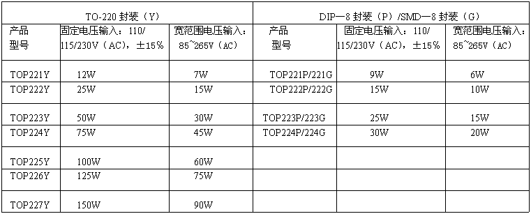 《TOPSwitch—Ⅱ的性能特点》相关图片 TOPSwitch—Ⅱ的性能特点