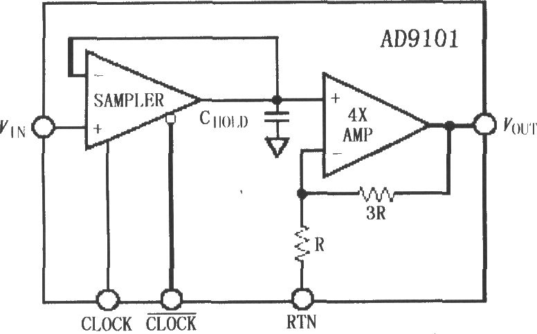 《AD9101高速采样放大器》相关图片 AD9101高速采样放大器