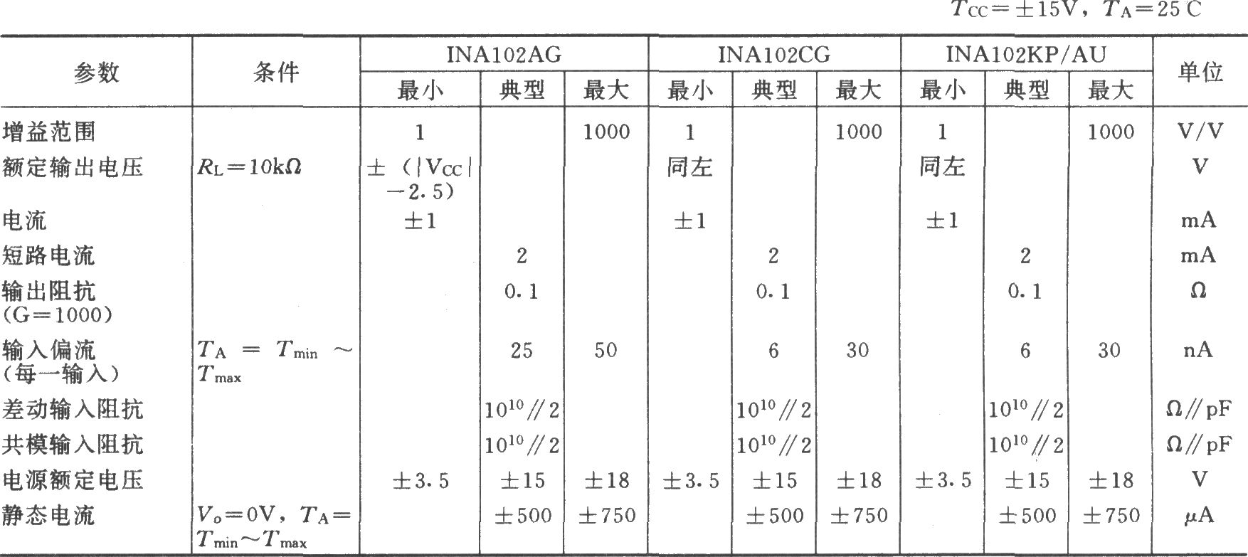 《INA102构成的电阻电桥放大电路》相关图片 INA102构成的电阻电桥放大电路