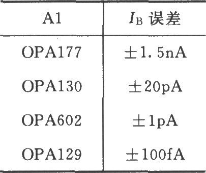 《由INA126构成的差分电压-电流变换电路》相关图片 由INA126构成的差分电压-电流变换电路