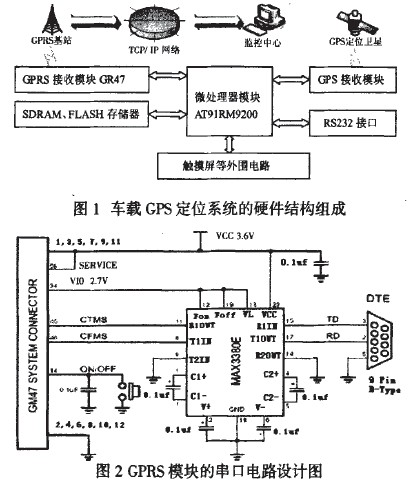 GPRS模块的串口电路设计图