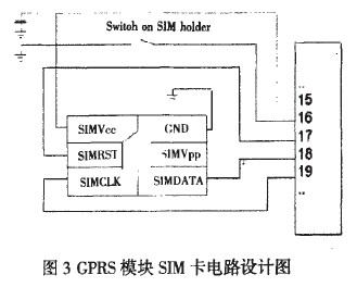 GPRS模块SIM卡电路设计图