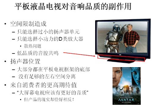 点击图片可在新窗口打开 电视机屏幕越大听觉体验越差