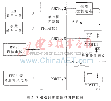 PIC16F873A 基于<a class=