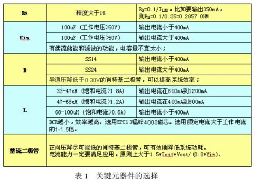 实用LED台灯设计方案