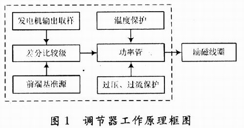 汽车电子调节器的原理框图
