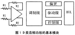 D类音频功率放大器模块组成