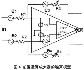 噪声模型