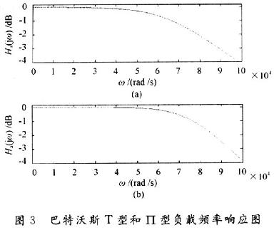 设计巴特沃斯T型和