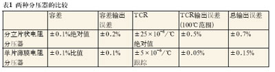 两种分压器比较