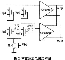 实现的电路内部结构