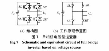 基于IGBT的单相桥电压型逆变器的结构图和工作原理示意图