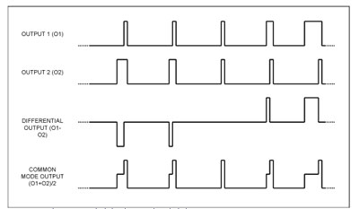 Maxim的MAX9704立体声D类放大器的调制方案