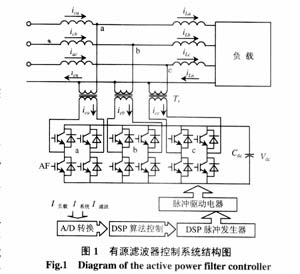 控制系统的结构