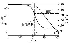 补偿后的波特相位图