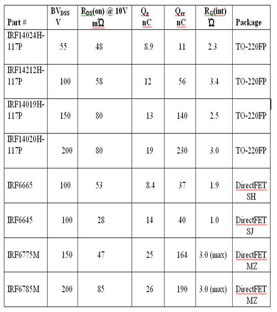 列举出关键参数的一系列数字音频MOSFET