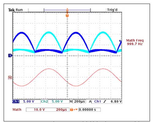 用MAX9704驱动图5a电路时FILT1和FILT2上产生的信号波形(同时显示在顶部的迹线),以及差分输出(底部的迹线)。